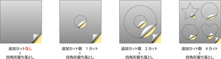 ハーフカットの追加と納品形態 印刷通販 デジタ